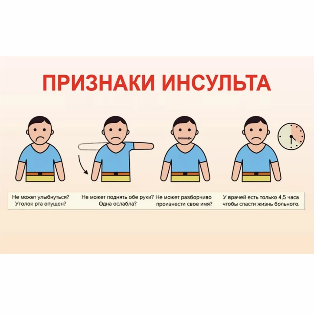 При острых состояниях (например, инсульт)
Здесь главная задача — как можно быстрее доставить человек