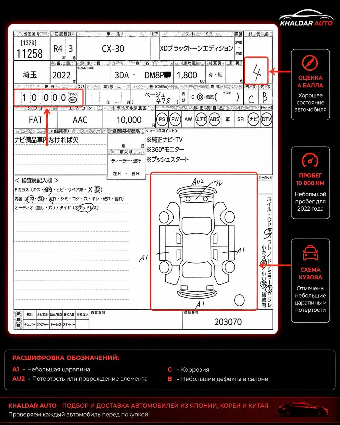 📋 Многие смотрят только на фотографии автомобиля.