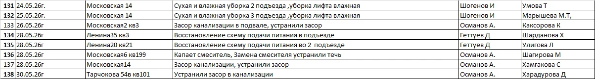 Медиа публикации