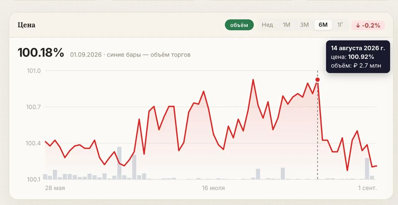 Финал + 1,8%, неинтересно, хуже текущего выпуска