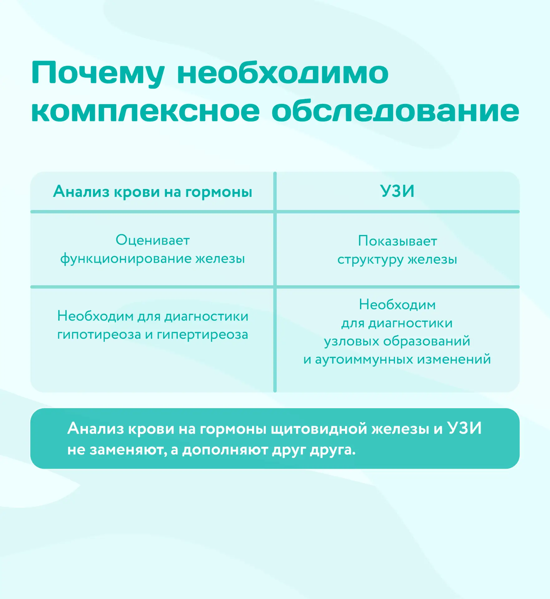📅 Ежегодно 25 мая отмечается Всемирный день щитовидной железы. Этот орган участвует в регуляции рабо