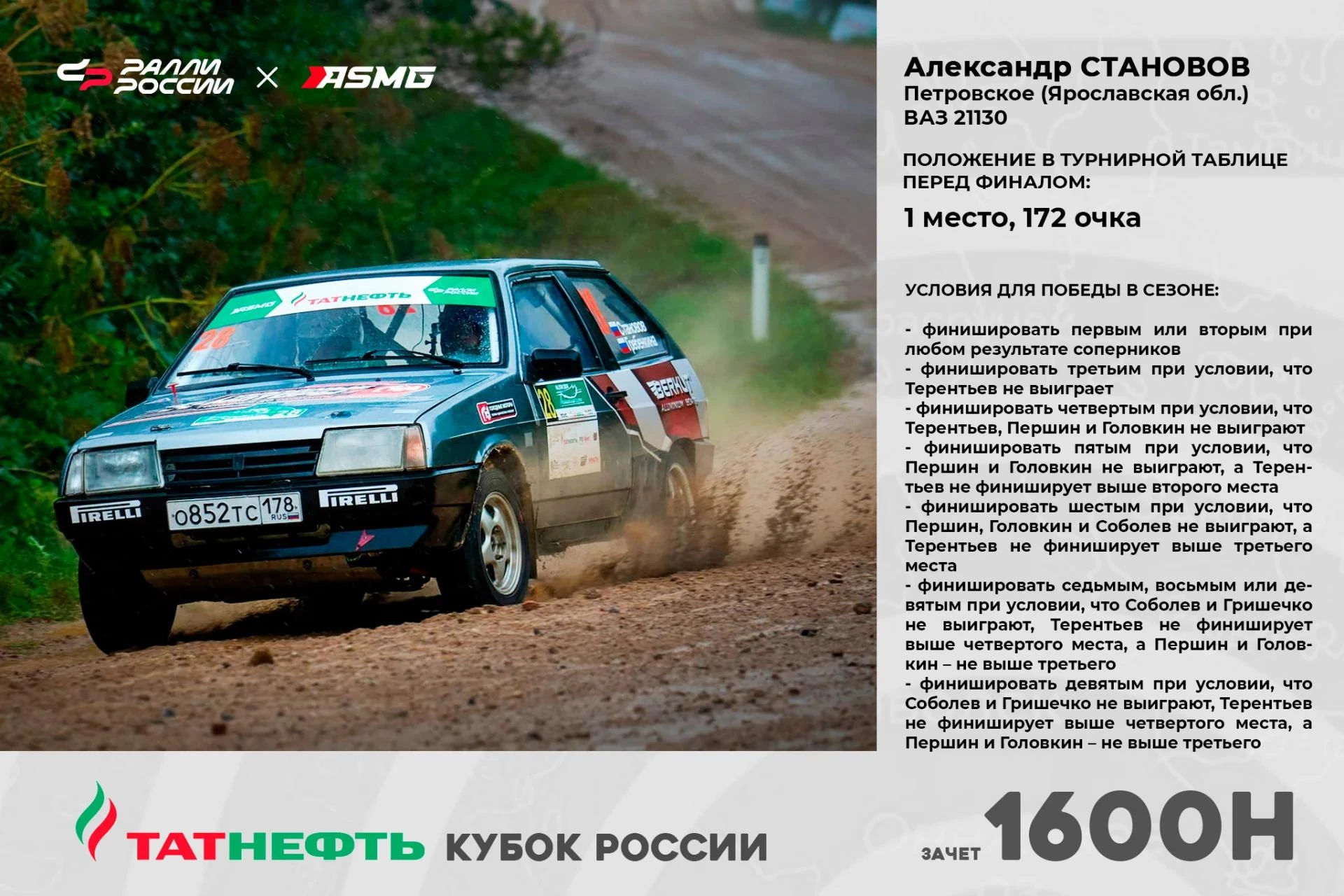 🚗 Ралли — не шахматы, тут думать надо! Все шансы на Кубок России в сезоне 2026