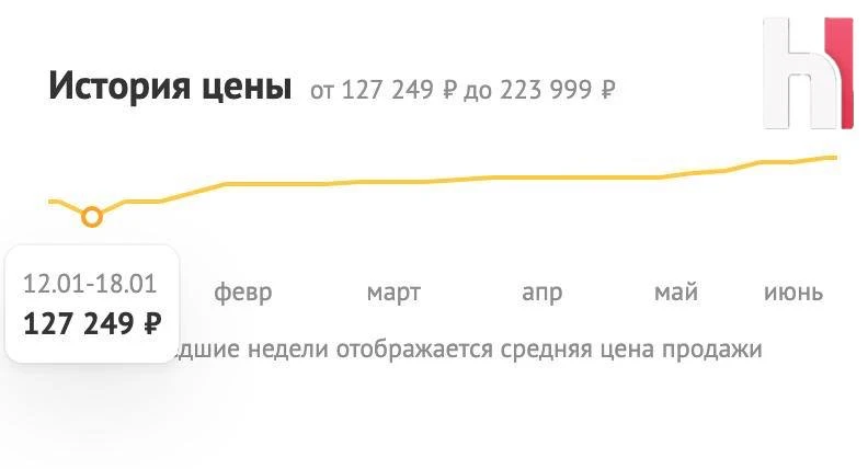 😳 ОЗУ DDR5 на 128 ГБ уже стоит больше 200 тысяч рублей
Для сравнения:  в начале года такие наборы п