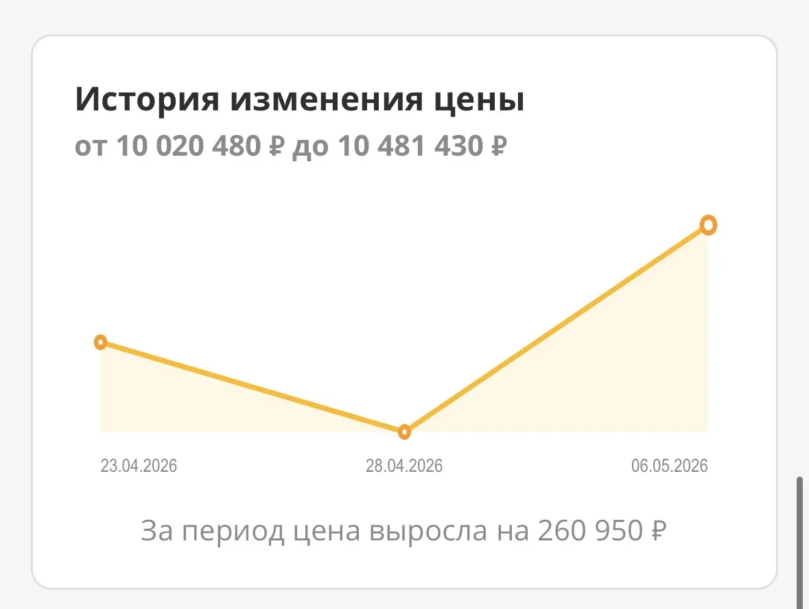 В карточке квартиры теперь есть график изменения цены