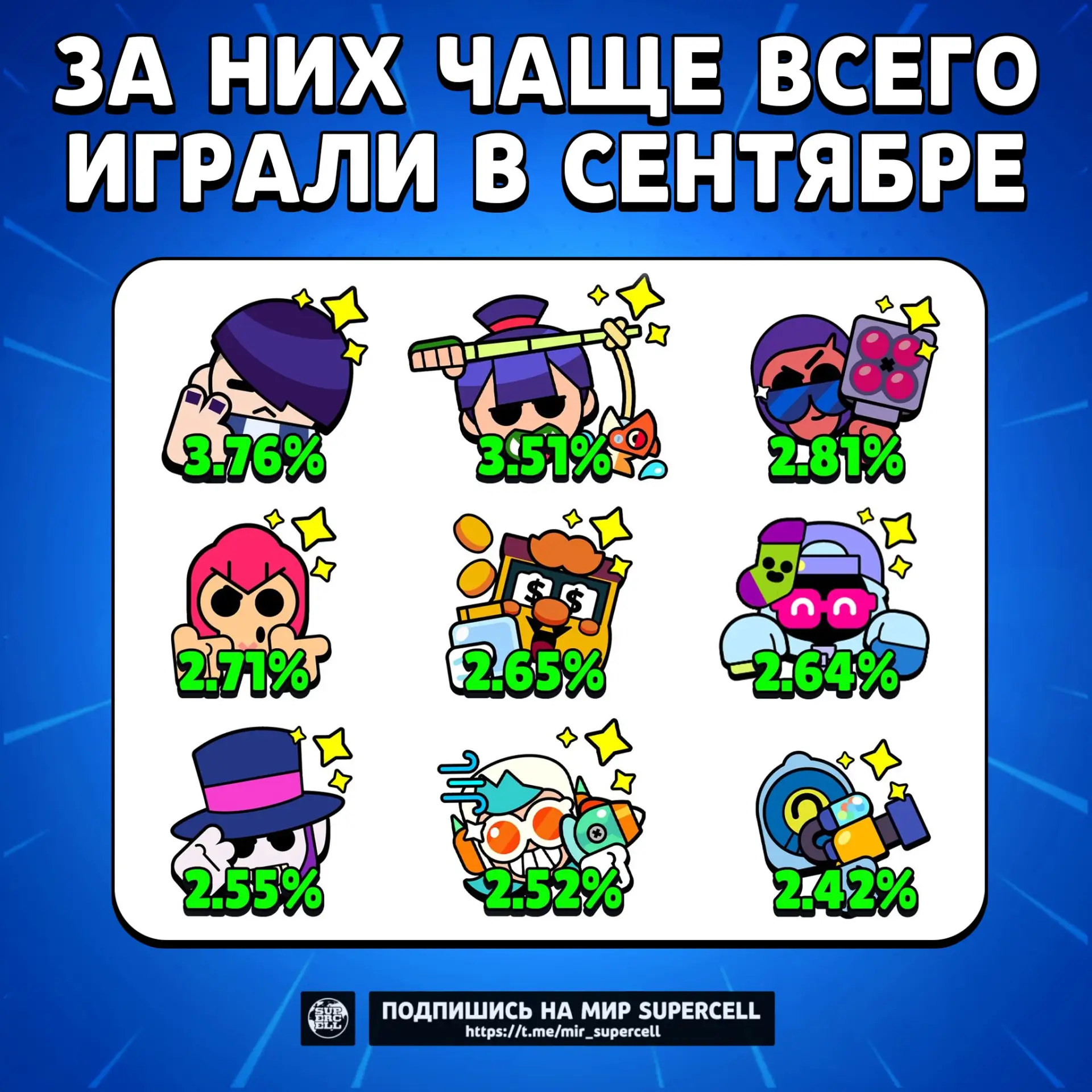 Самые популярные бравлеры сентября 🏆