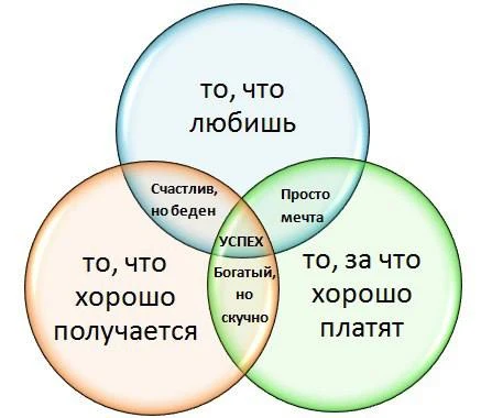 Профориентация за 60 секунд
