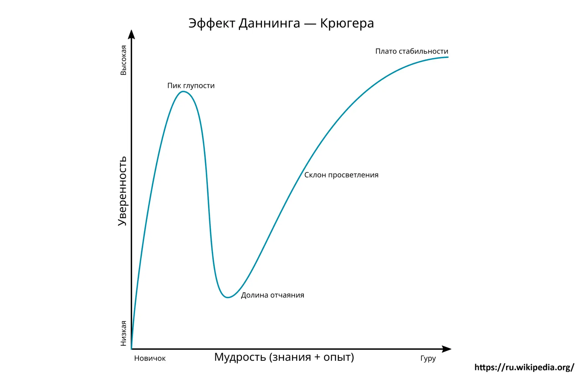 «Пик глупости» и «долина отчаяния»: преподаватель МИЭФ НИУ ВШЭ, сотрудник Лаборатории п...