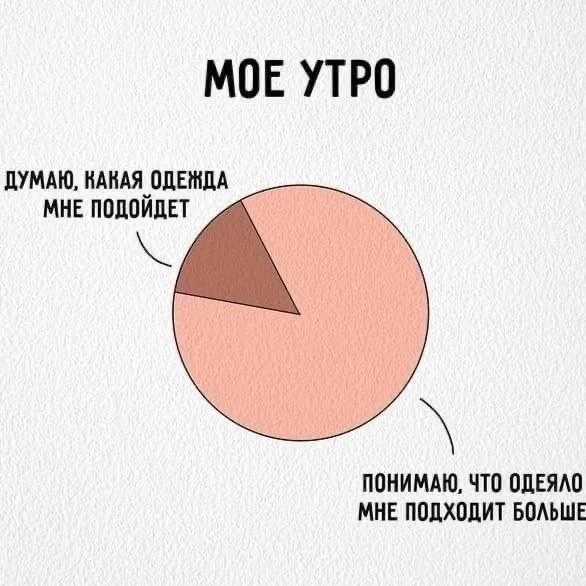 Всем доброе утро! ☀️