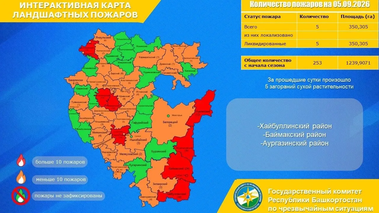 Доброе утро!