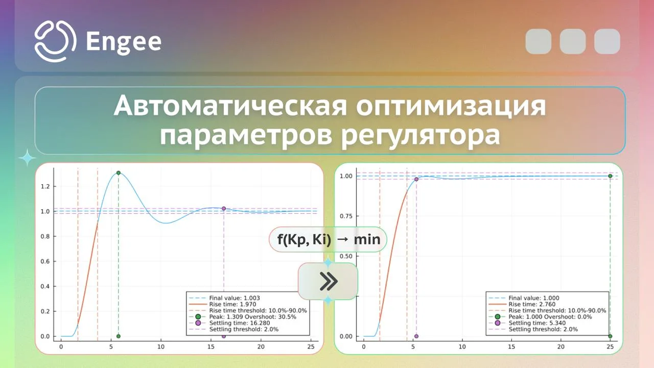 Сколько запусков модели требуется, чтобы настроить ПИ-регулятор?

Десятки? Сотни? А если поручить эт