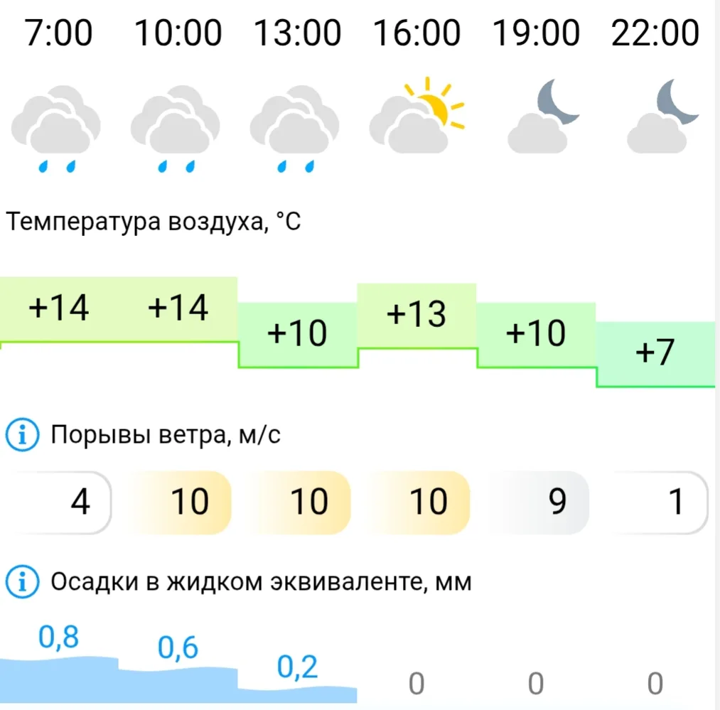 Доброе утро всем!