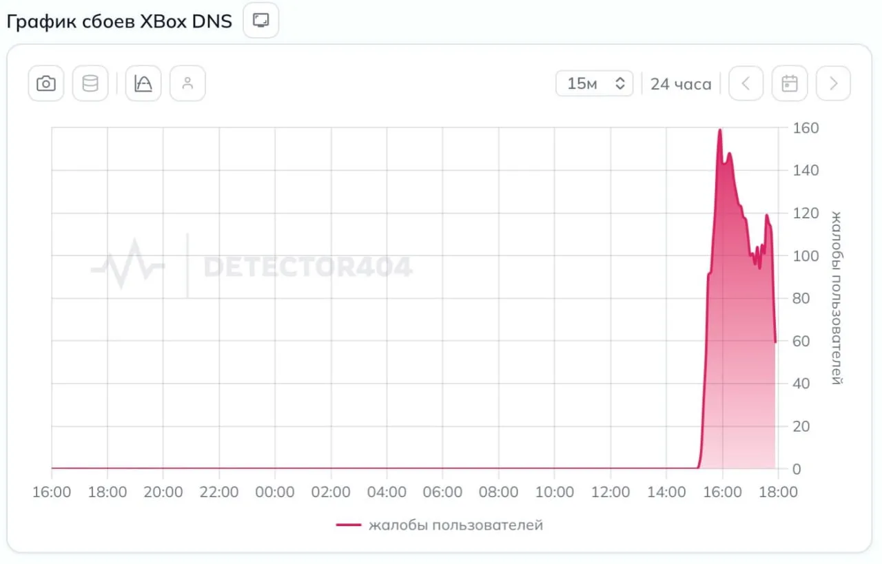 ⚡️ Xbox в России можно нести на свалку — провайдеры начали массово блокировать DNS, кот...