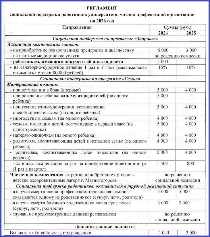 Уважаемые колеги! Знакомимм вас с регламентом социальной поддержки членов профсоюза МГТ...