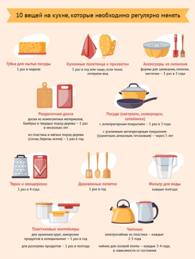 Согласны вы или нет с такими сроками?