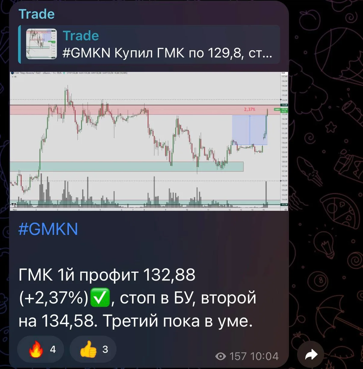 Снова понедельник. Снова начался с профитов😏

Как и 7 дней назад, этот понедельник начался с достиж