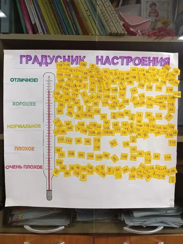 Пятый день Недели психологии: итоги замера настроения!

Сегодняшнее утро в лицее началось с необычно