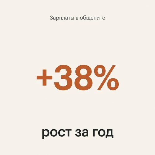 Повара зарабатывают на 38% больше. Цены в кафе растут следом