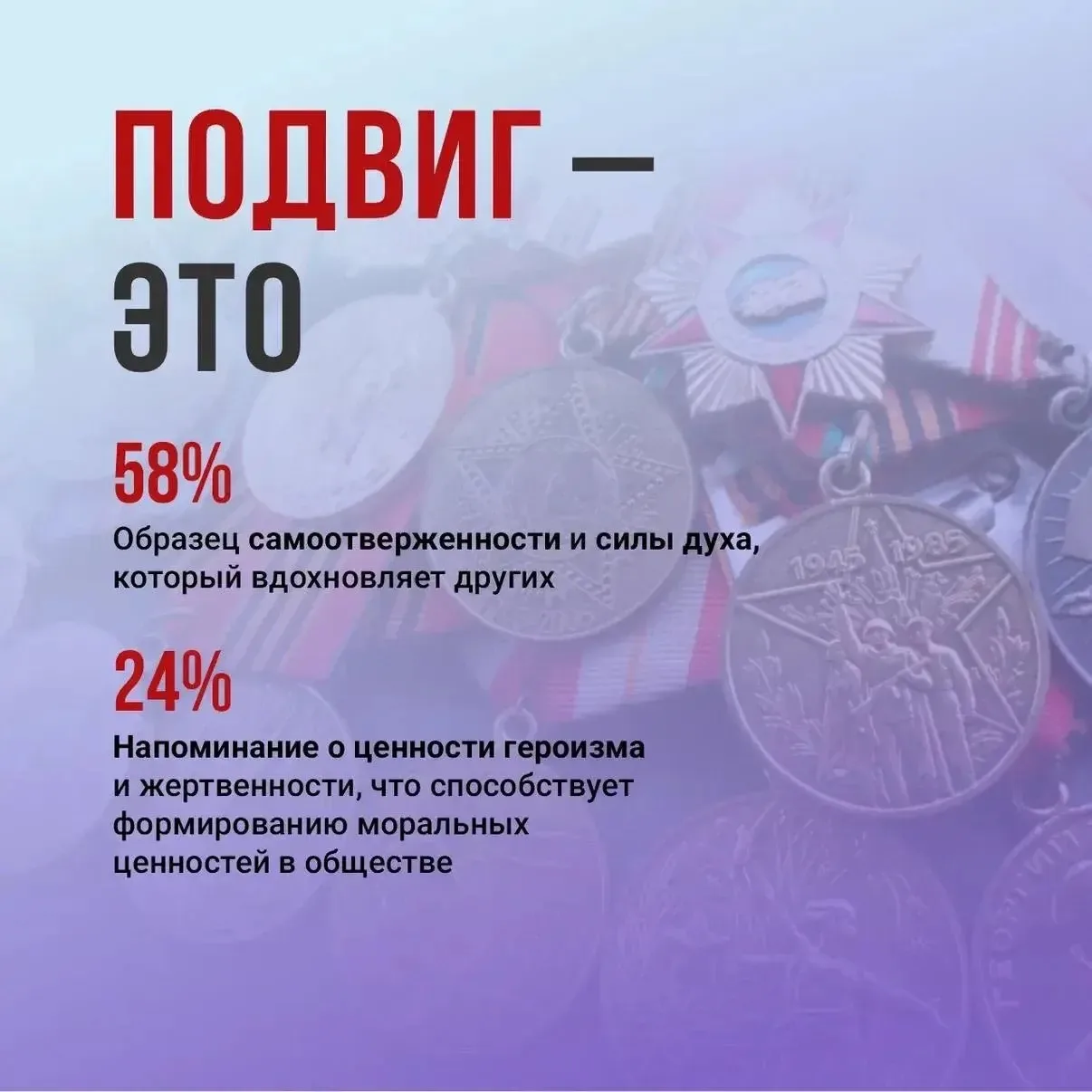 ⚡️История, которая продолжается в каждом из нас   В 1945 году 9 мая завершилась Великая Отечественна