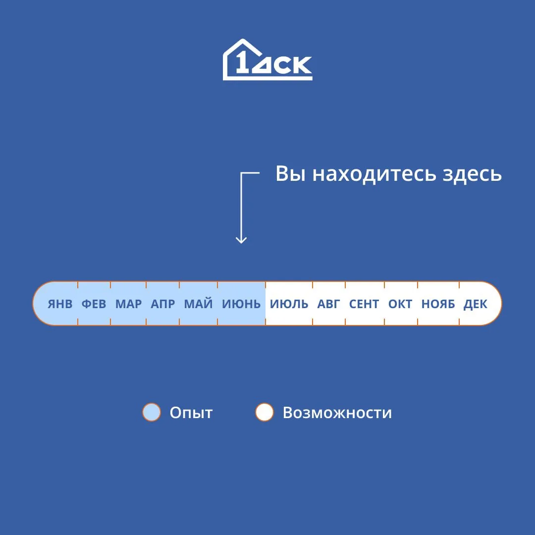 👍 Июнь — время свериться с финансовым курсом

Половина года уже прошла, новогодние обещания подзабы