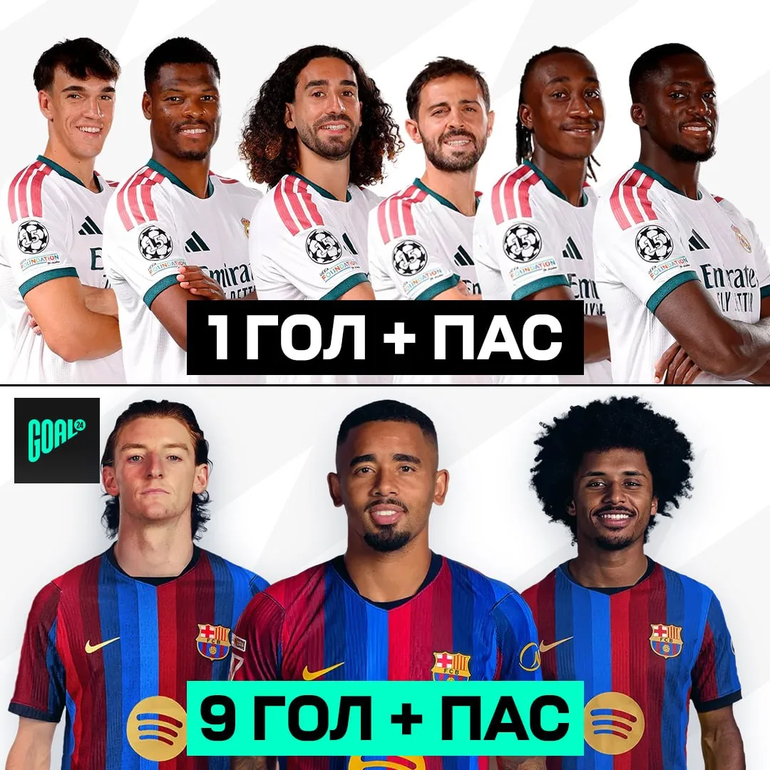 😆 Трансферные кампании «Барсы» и «Реала» наглядно: