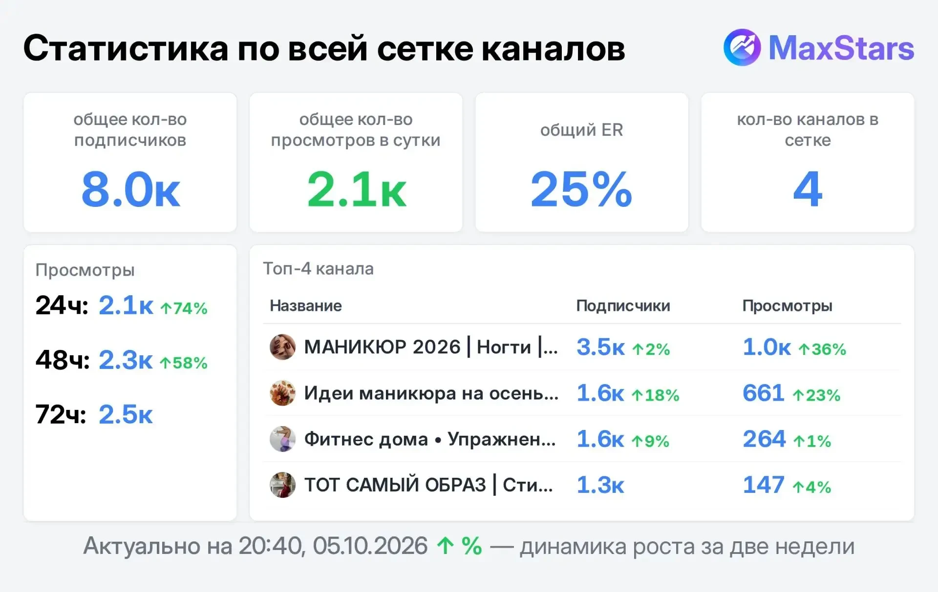 📣 Продаю