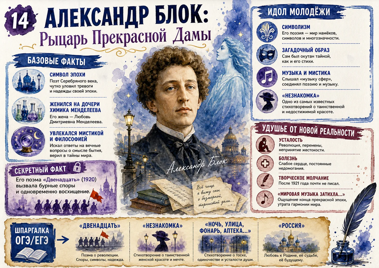 ✒️Нескучная биография знаменитых писателей!📚
