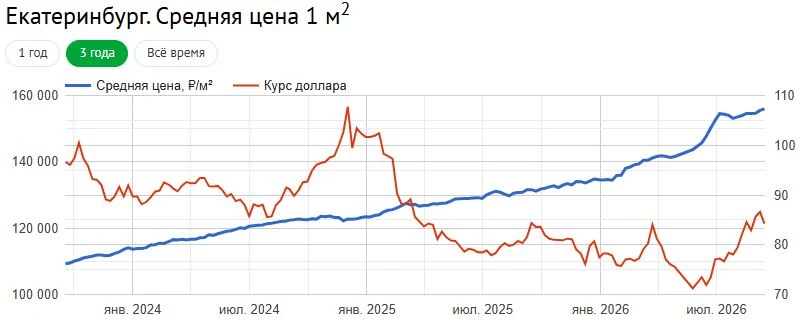 "Островок спокойствия" в нестабильное время