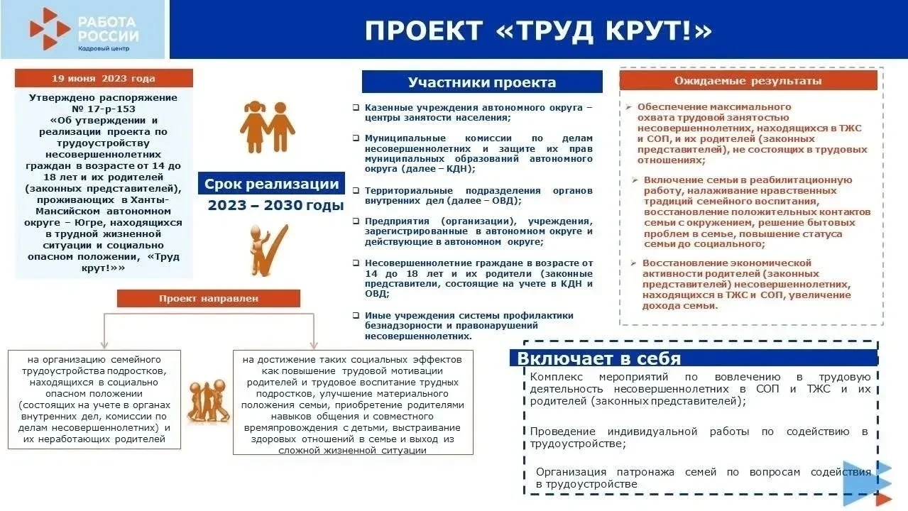 ☀Проект «Труд Крут» — твои возможности открыты! ☀