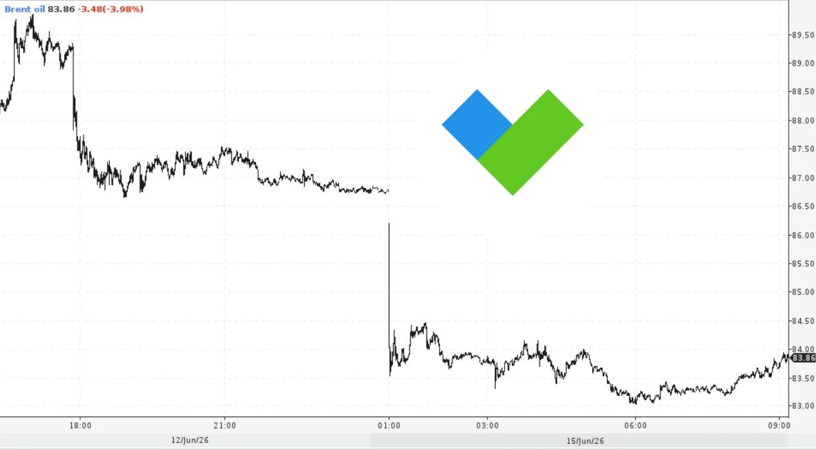 ⚡#Нефть и #доллар падают на фоне достижения соглашения между Ираном и США

Стороны договорились о пр