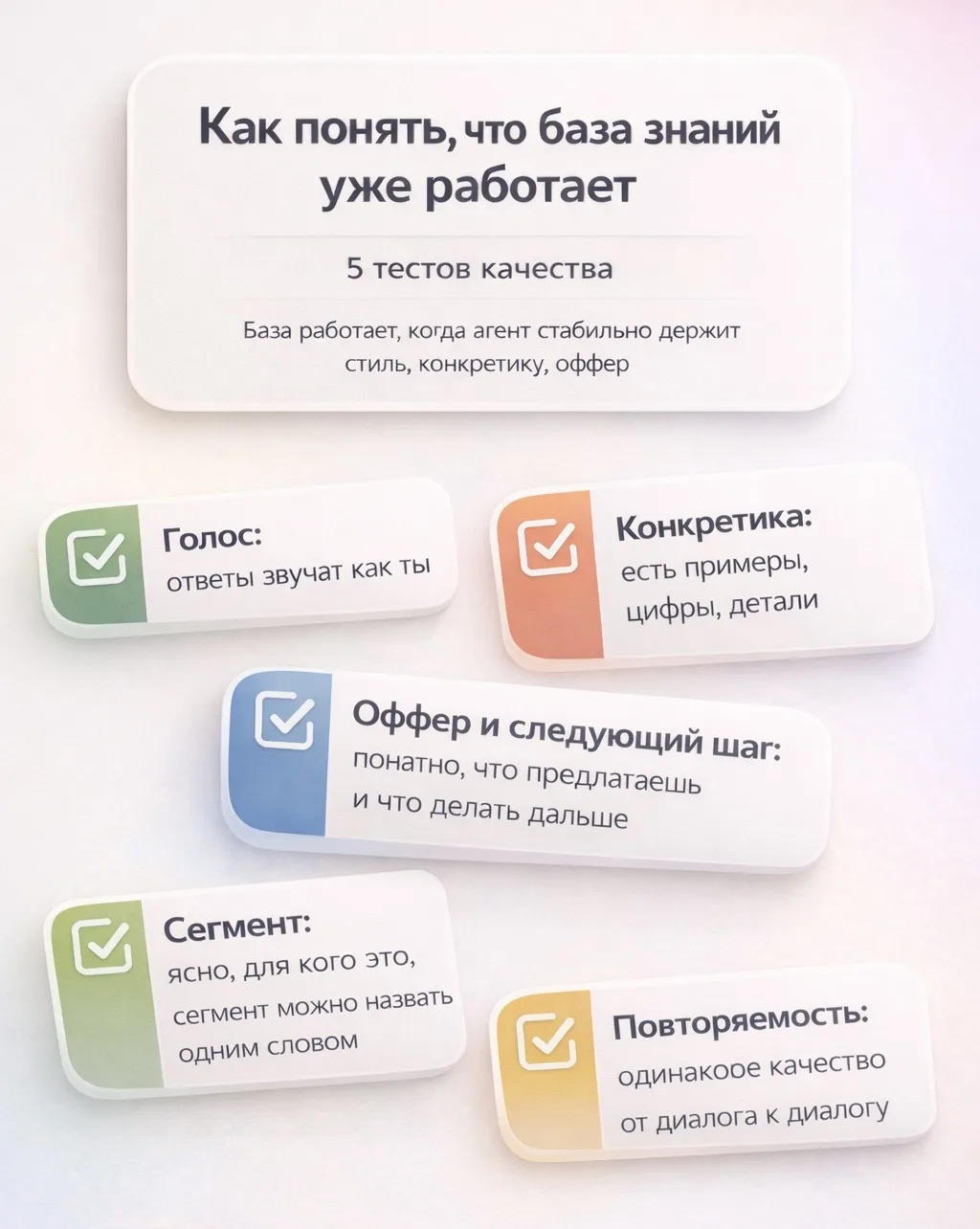 Как понять, что база знаний работает: 5 простых тестов