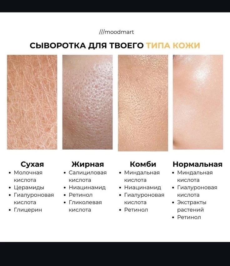 Что нужно использовать для вашей кожи?

С заботой о себе