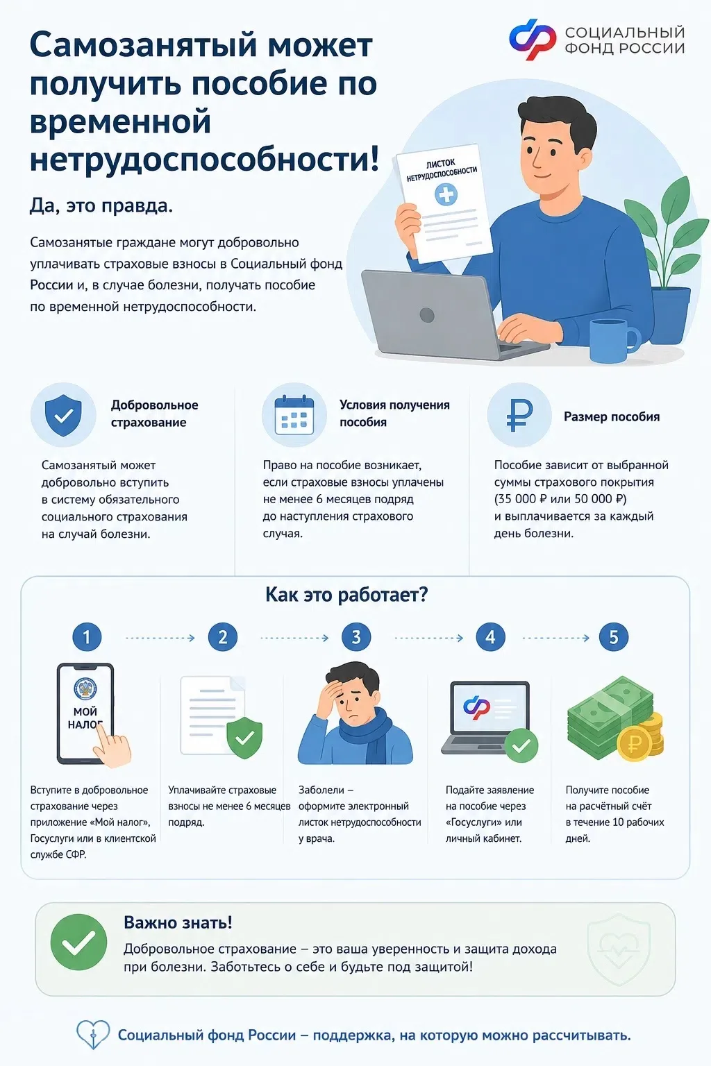 Правда ли, что самозанятый после уплаты страховых взносов может подать заявление на пос...