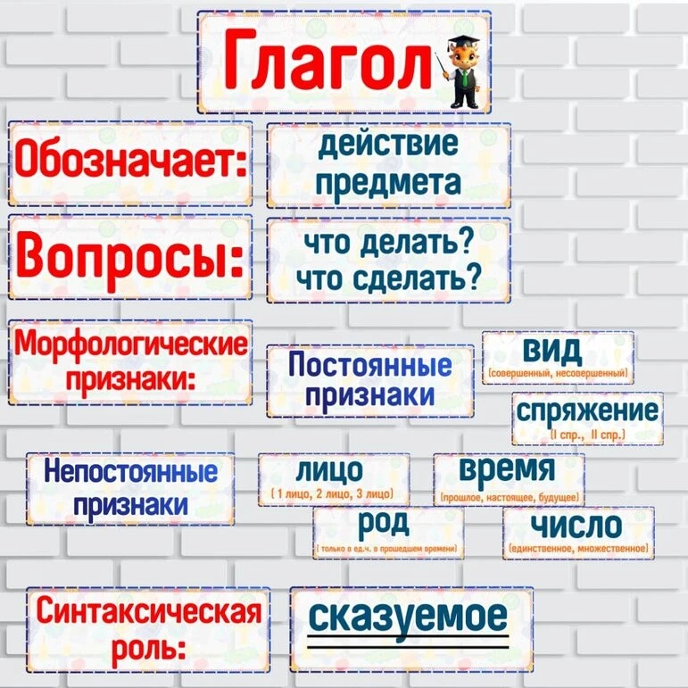У нас есть будущее время, настоящее и прошедшее, но всё равно настоящим временем мы мож...