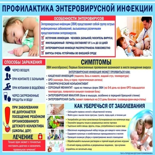 ⚠️ Памятка для родителей: что важно знать об энтеровирусной инфекции🦠

❗ Уважаемые родители! В летн