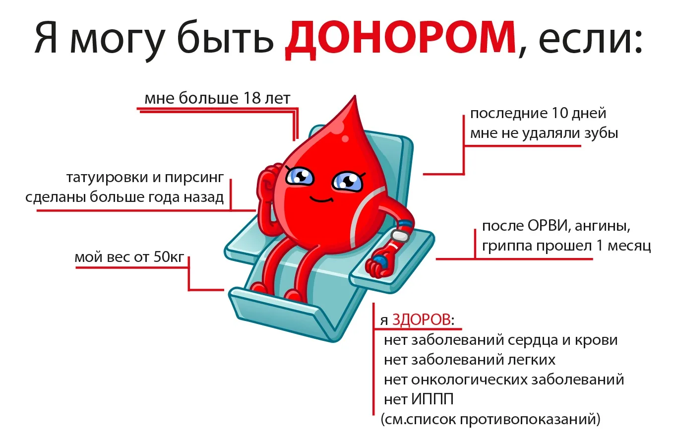 🩸Подробная памятка «как подготовиться к донации»:

💊 За 3 дня до донации
Лекарства: Полностью искл