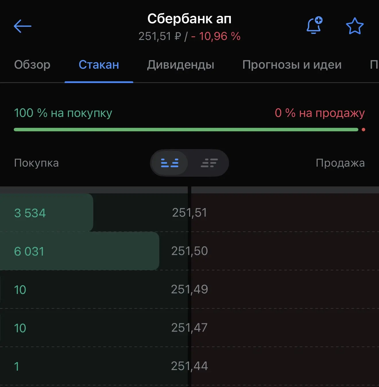 Сбер ВСЕ!