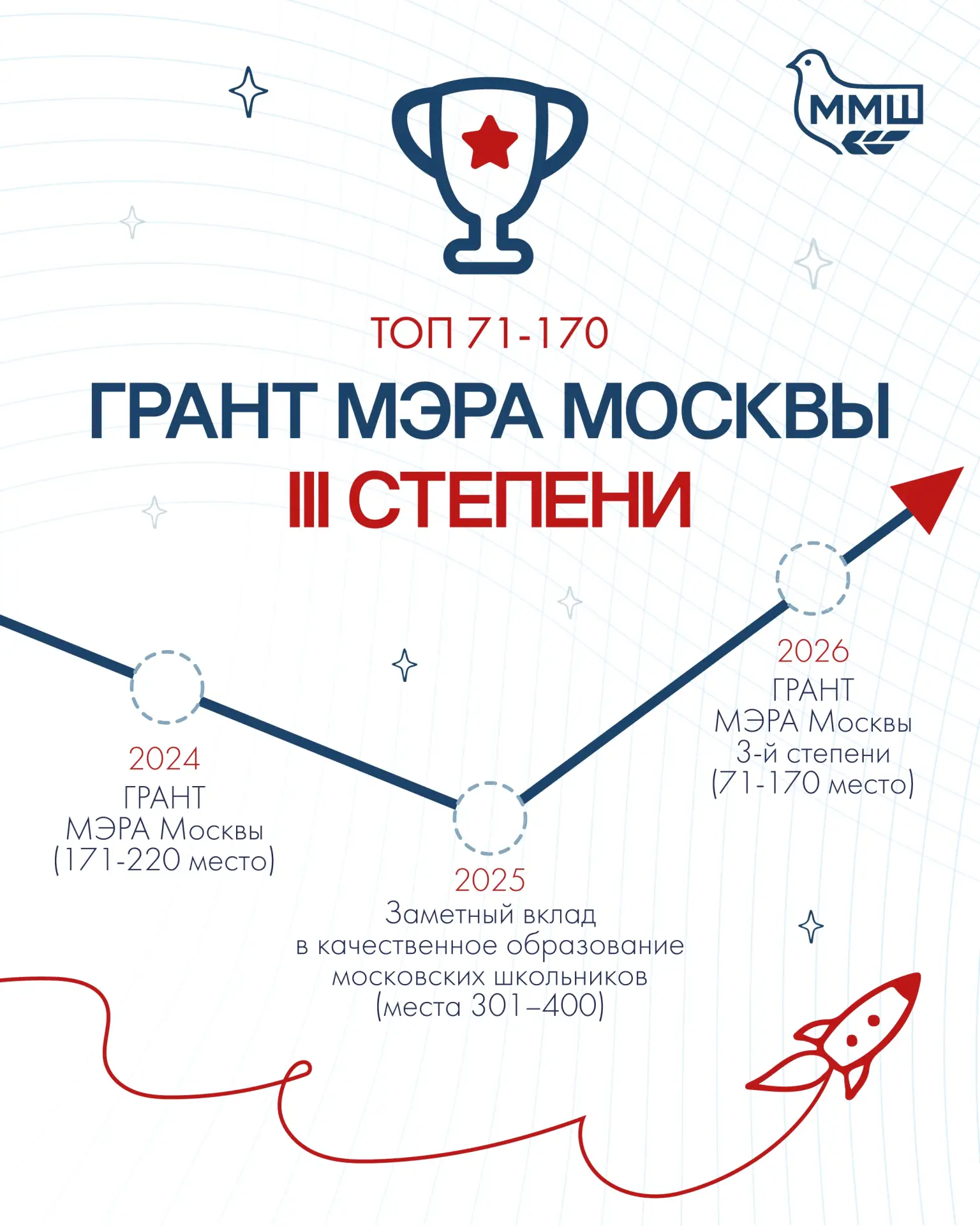 🏆Наша школа получила Грант Мэра Москвы III степени!