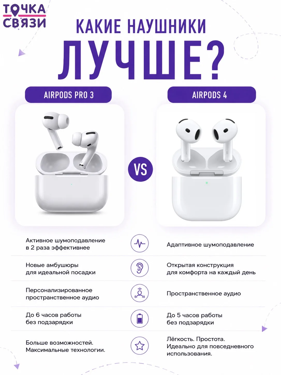 Вас тоже мучает вопрос: AirPods Pro 3 или AirPods 4? Расставляем всё по полочкам понятн...