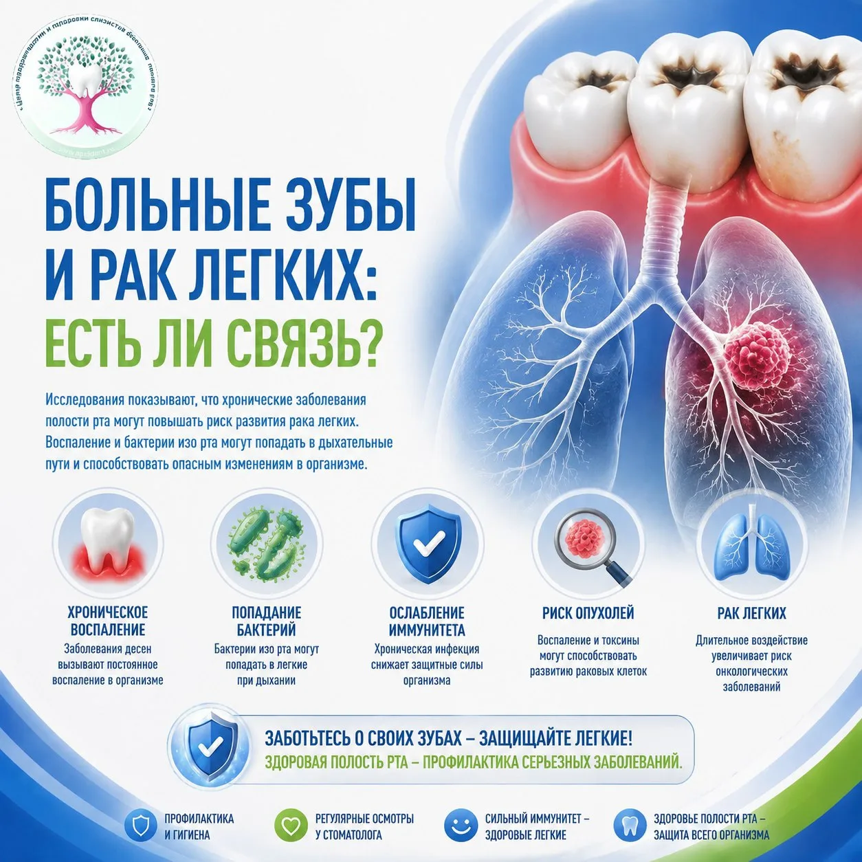 🦷 Больные зубы и рак легких: есть ли связь?