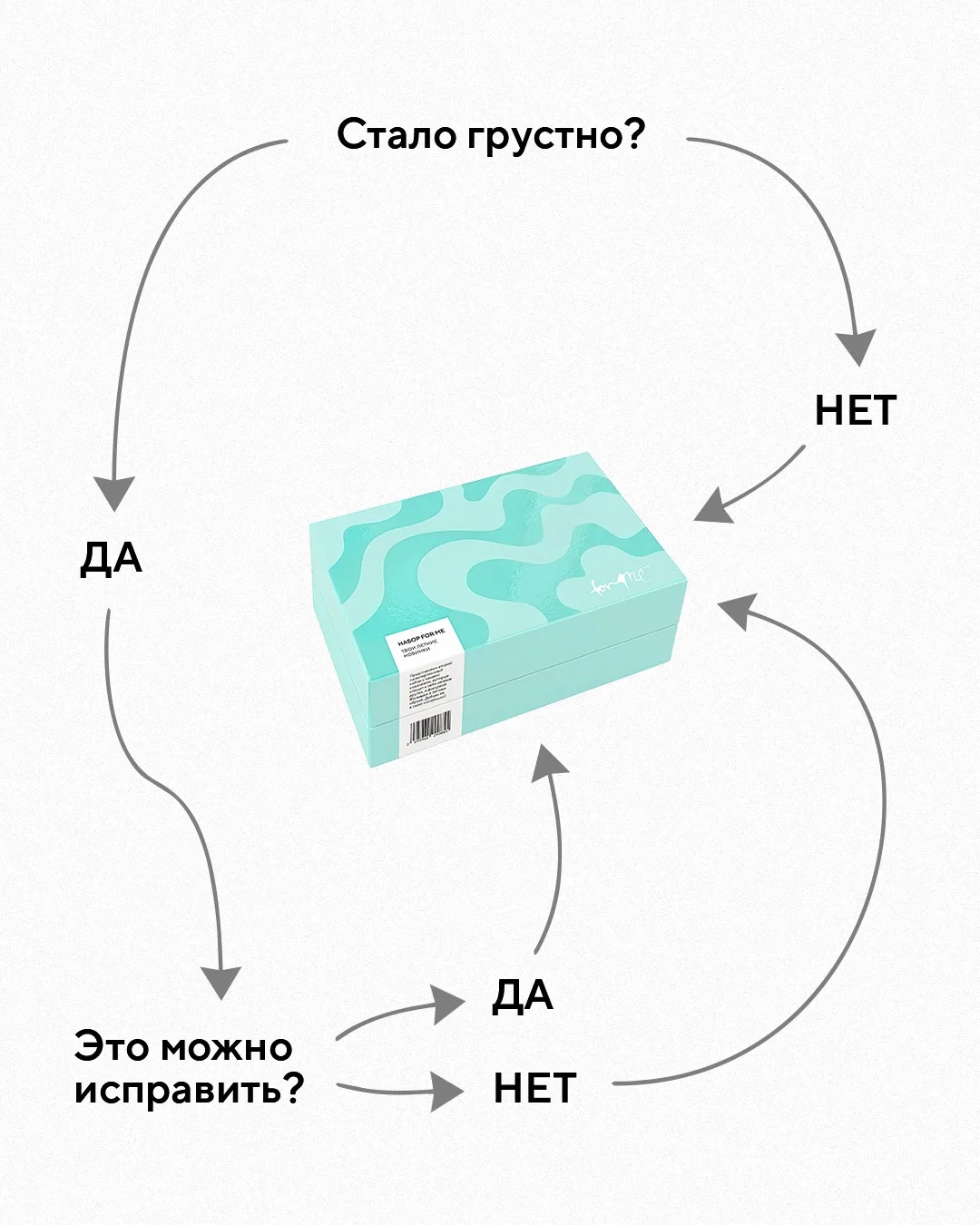 Кажется, у нас есть ответ на все вопросы 🙏🏻