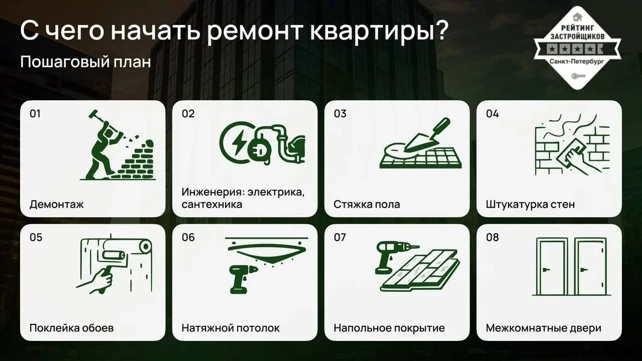 🤔  В какой последовательности делать ремонт, чтобы сэкономить?