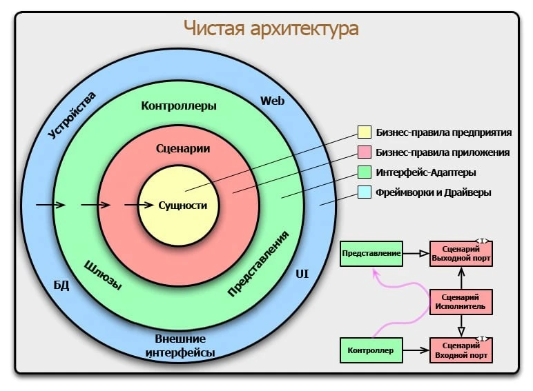 🌎 A Philosophy of Software Design, 2nd Edition. John Ousterhout (2021)