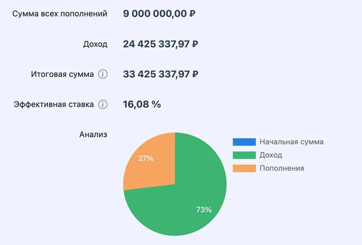 Экономлю вам 6 миллионов одним постом