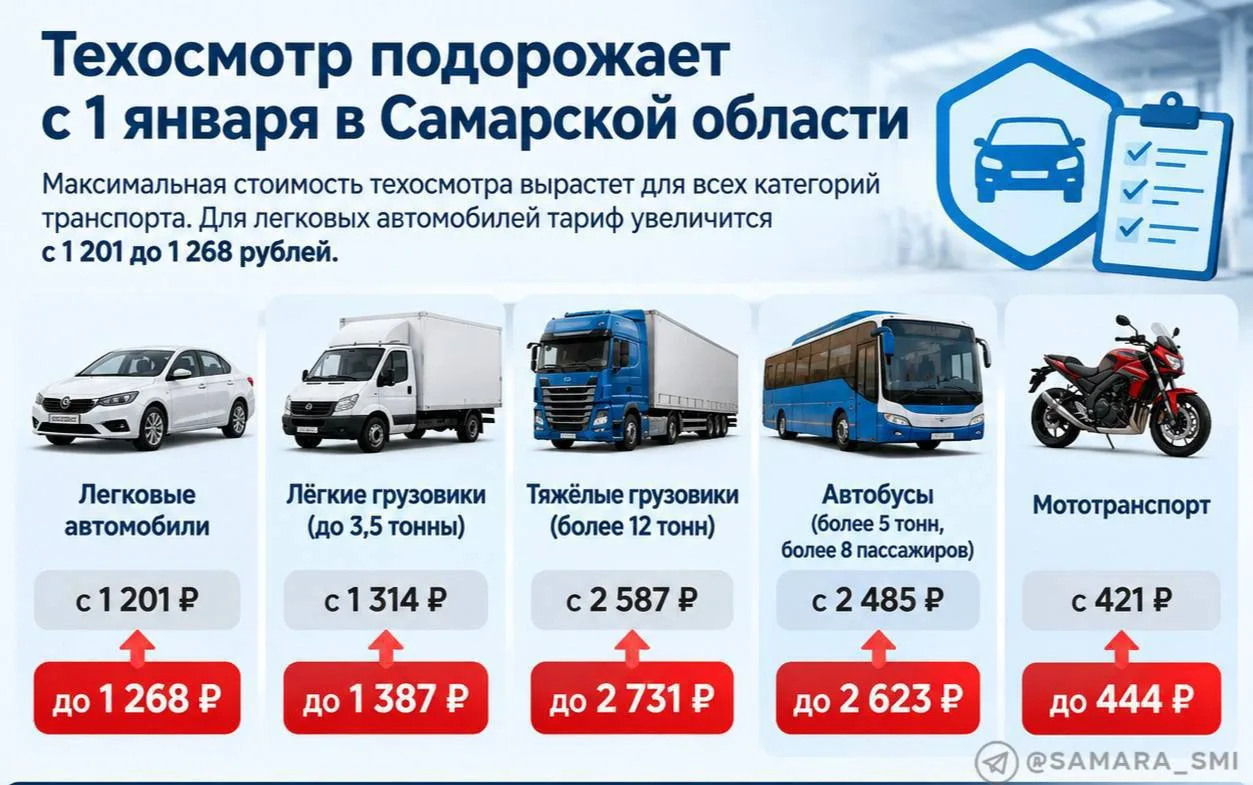 Техосмотр подорожает с 1 января в Самарской области