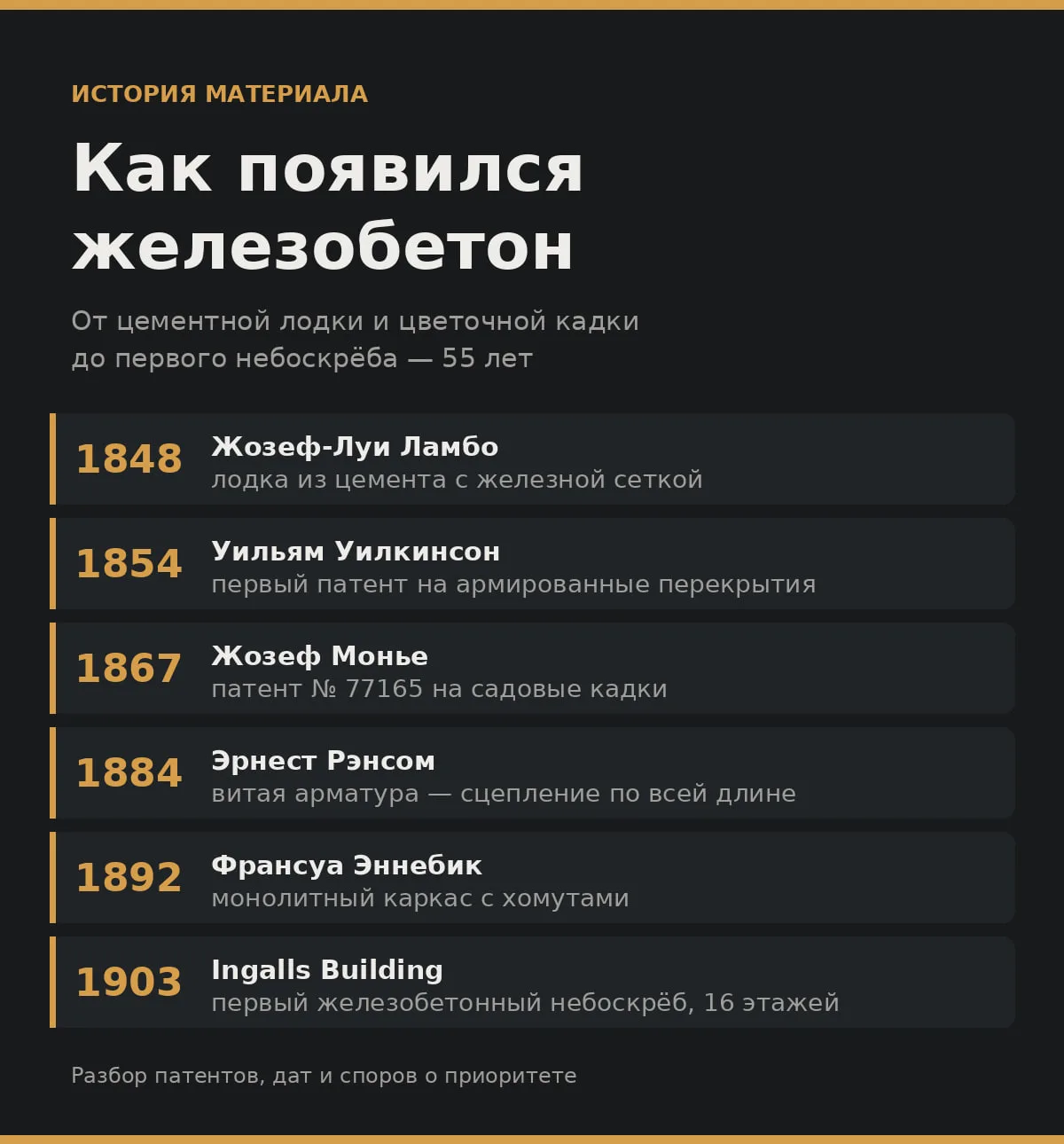КАК ПОЯВИЛСЯ ЖЕЛЕЗОБЕТОН
