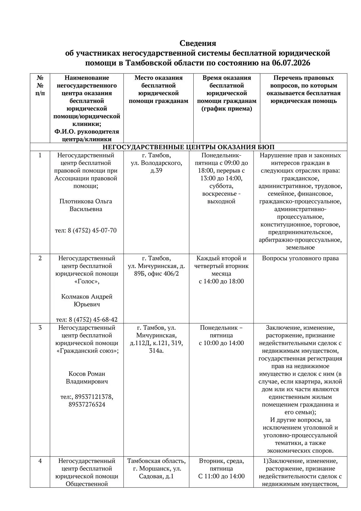 Актуальные сведения об участниках негосударственной системы бесплатной юридической помощи на террито