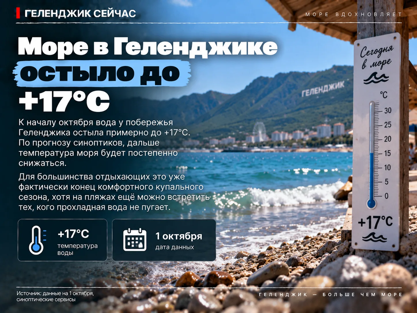 🌊 Море в Геленджике остыло до +17°C