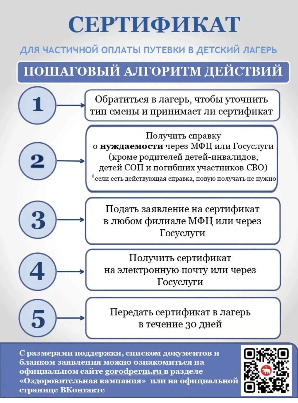ОТДЫХ И ОЗДОРОВЛЕНИЕ ДЕТЕЙ в загородных лагерях  Уважаемые родители!  Сообщаем о возможности получит