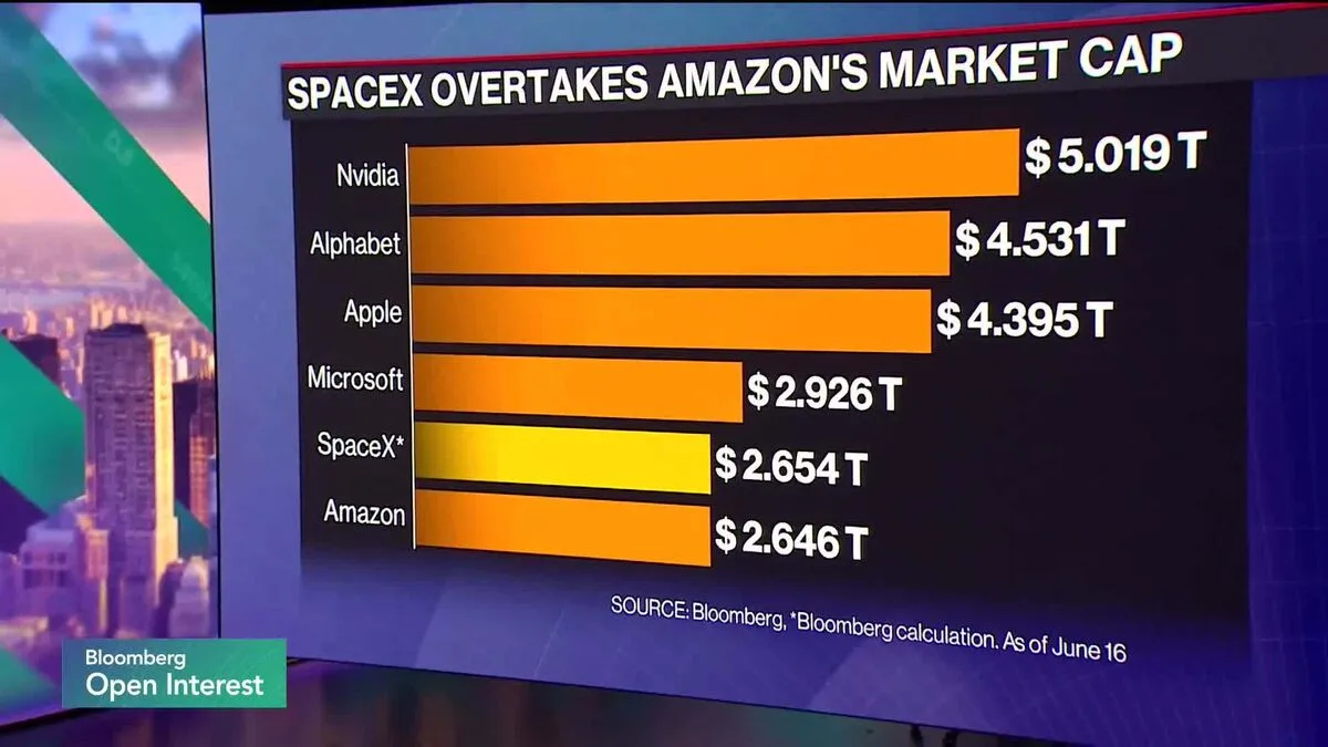 SpaceX подорожала на $1 трлн после IPO. 📝 Bloomberg