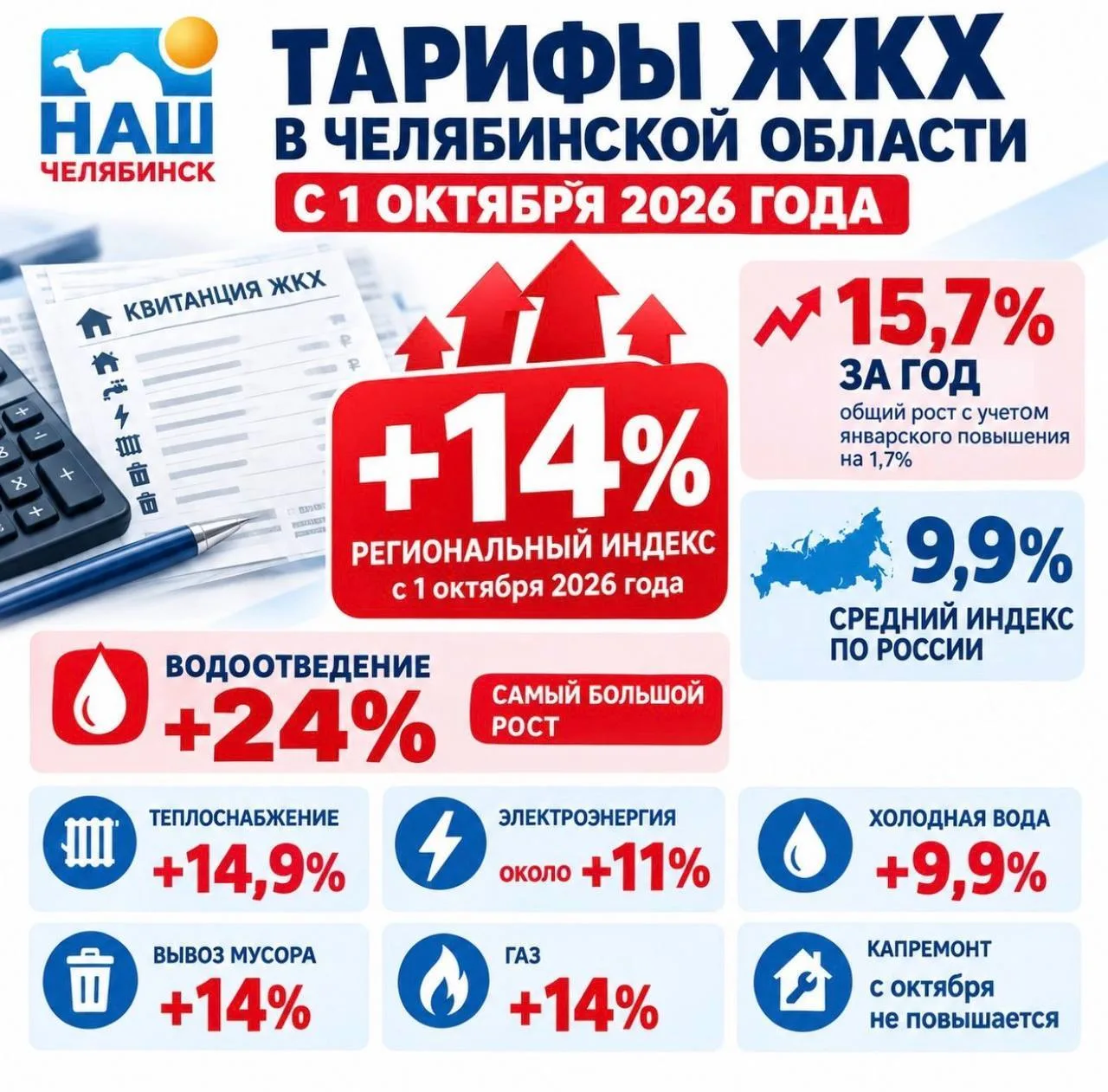 📉 С 1 октября в Челябинской области проиндексируют тарифы ЖКХ